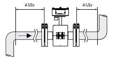 Прямые участки на ТЭМ-104