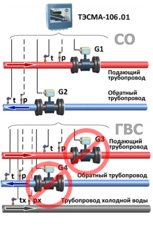 Ремонт РСМ-05.07